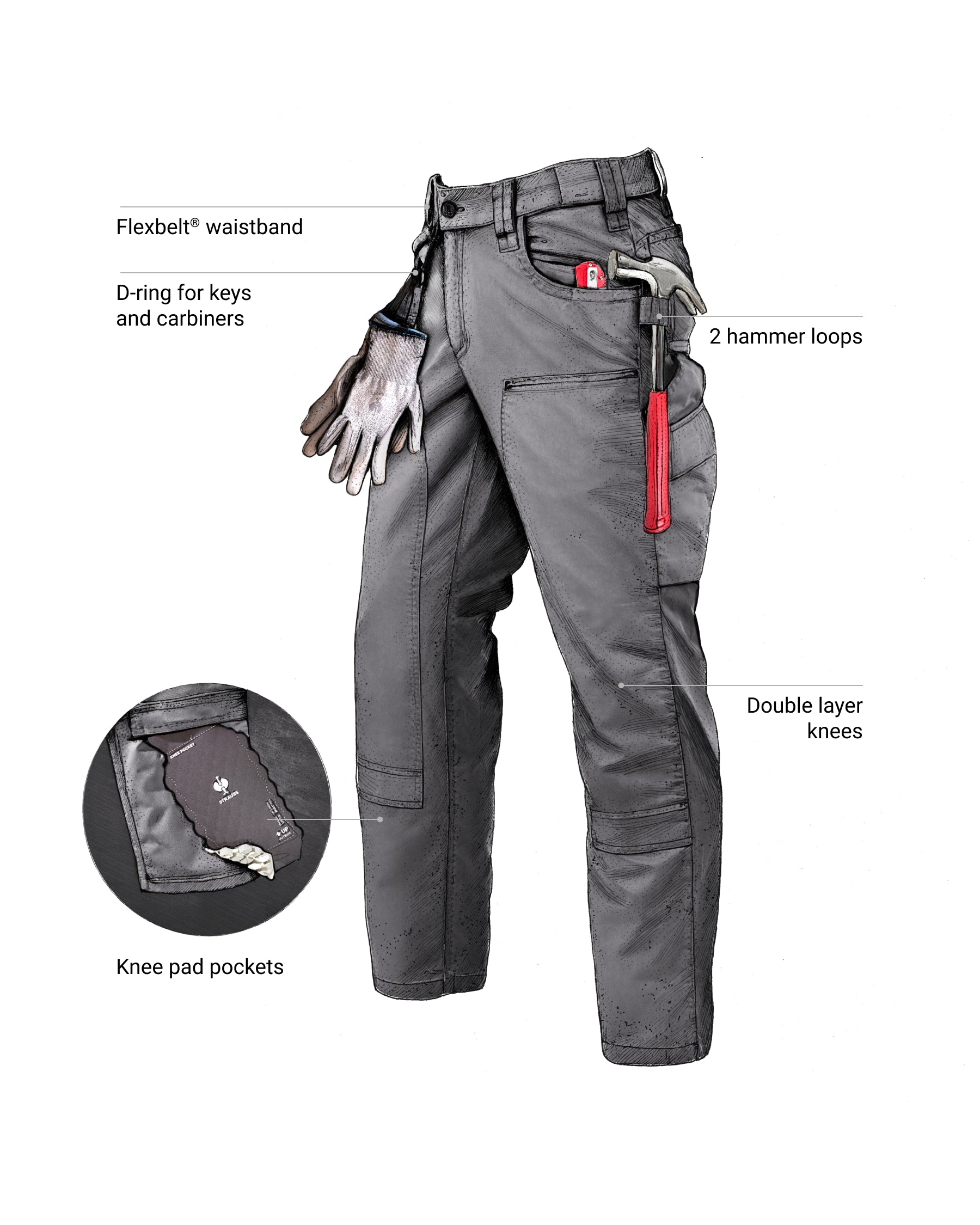 Feature view of Double Front Twill Cargo Work Pants e.s.e:pic in carbon gray, showing cargo pocket details