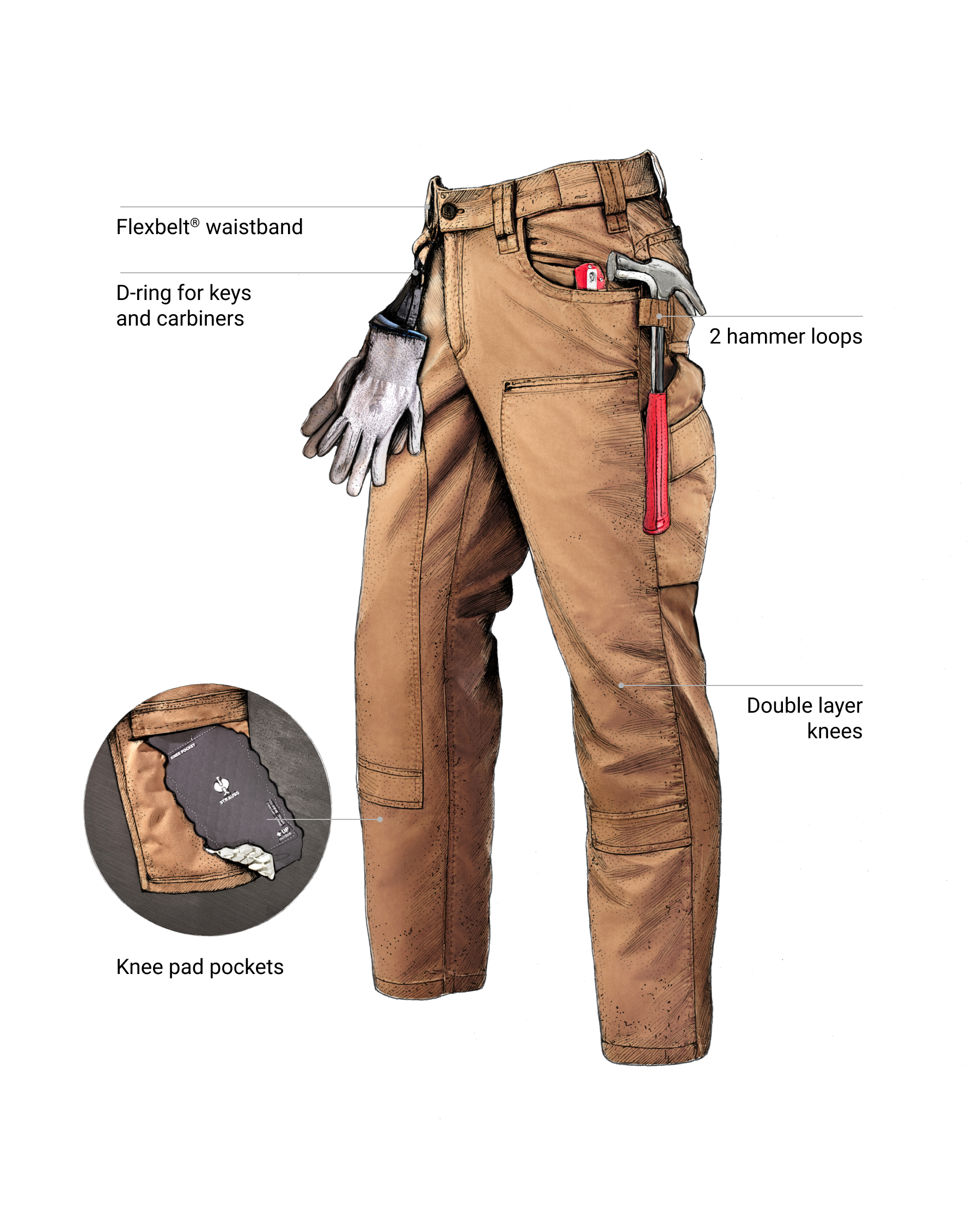 Feature view of Double Front Twill Cargo Work Pants e.s.e:pic in almond brown, showing cargo pocket details