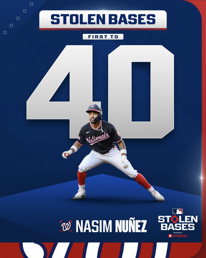 Nasim Nunez is the first player in the 2026 season to steal 40 bases. Stolen Bases Presented by Strauss