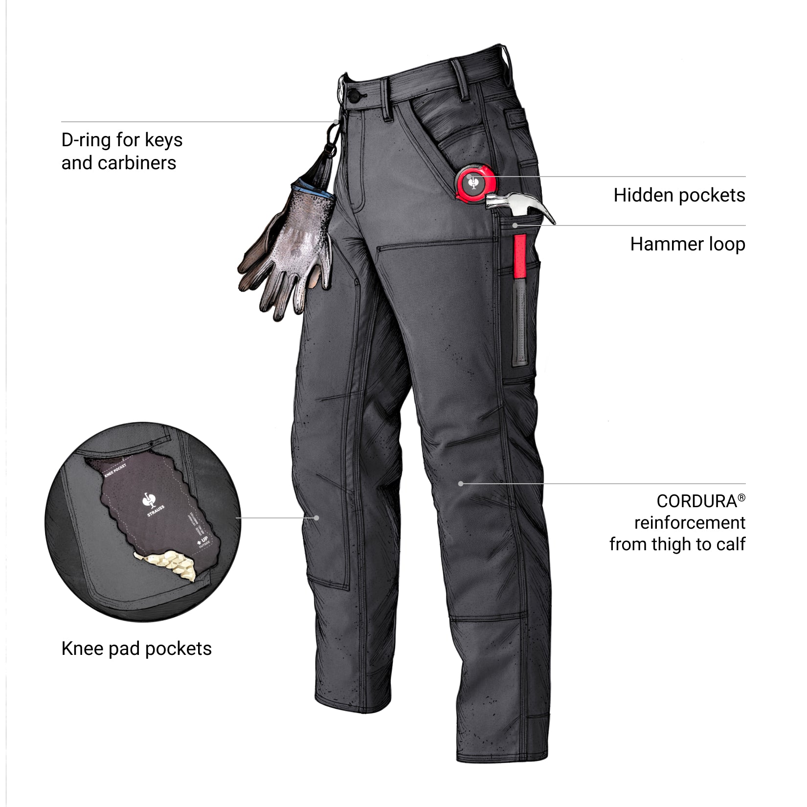 Double Front Work Pants e.s.iconic | Strauss