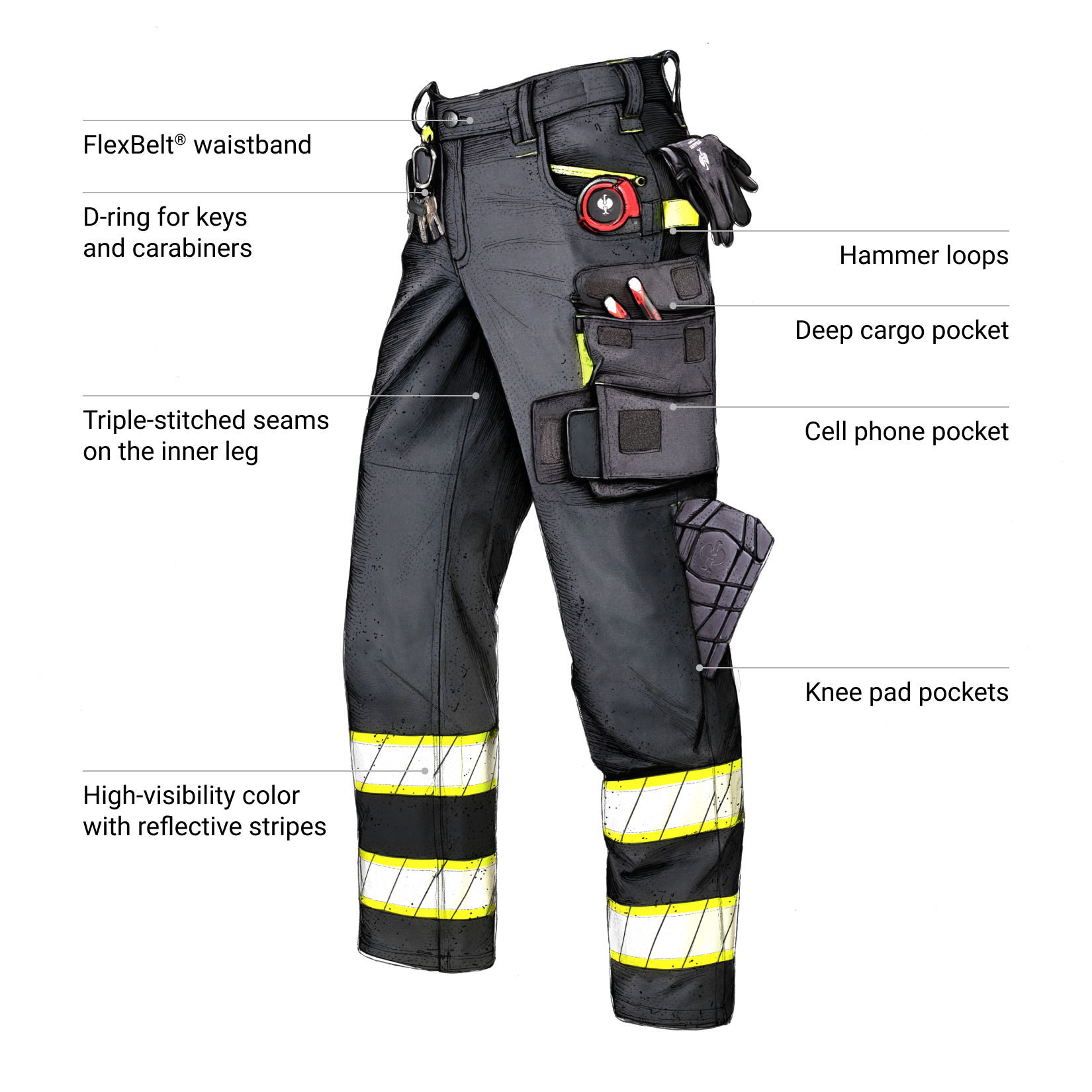 Work pants with various pockets and features labeled on a white background
